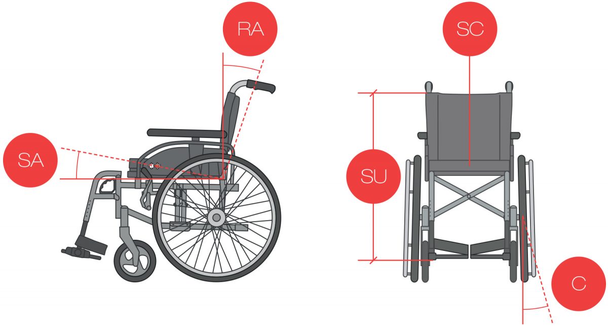 Wheelchair guide help and tips for the settings of a wheelchair